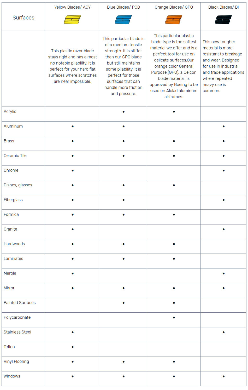 Uses and Properties